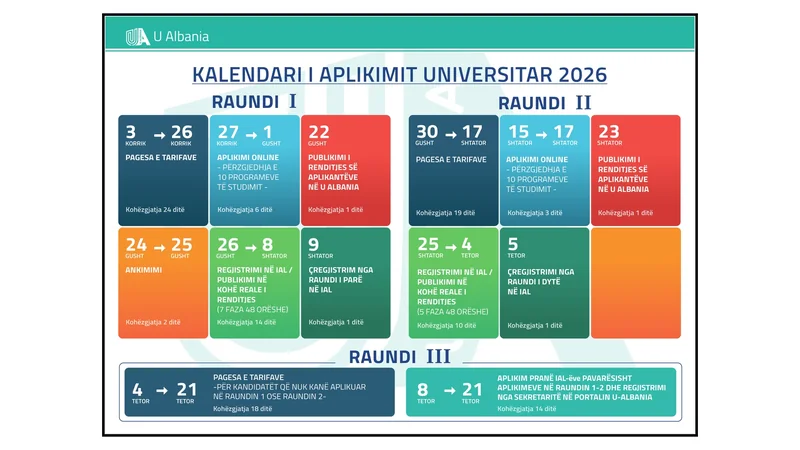 Kalendari i plote i aplikimit universitar, 2026
